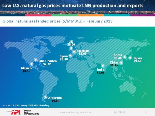 prices_lng_exports_production